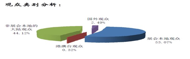 2019国际软件产品博览会(图1)