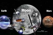 NASA计划2030年让人类“重返”月球