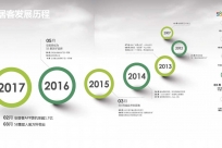 项目的一个ie8兼容性问题-zzz2017-12-16