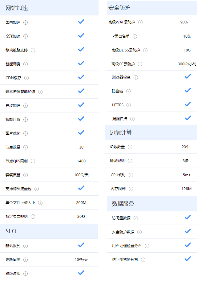 峰值500万次，单台服务器顶住千万级攻击(图11)