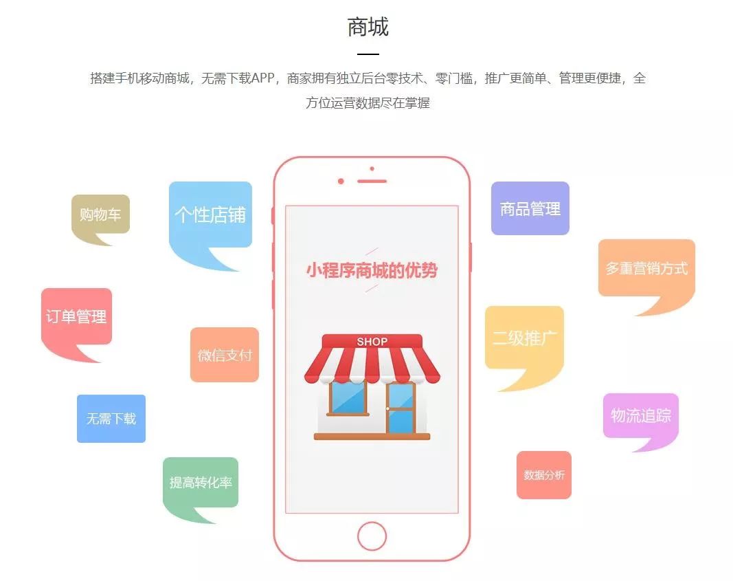 2019最后一波，抓住今年最后的机会上平台吧！(图8)